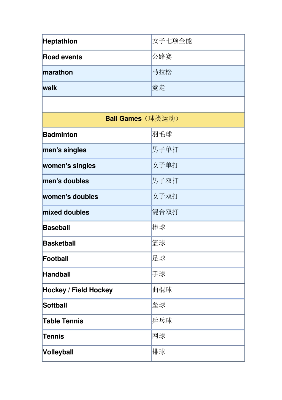 OlympicGames运动项目_第3页