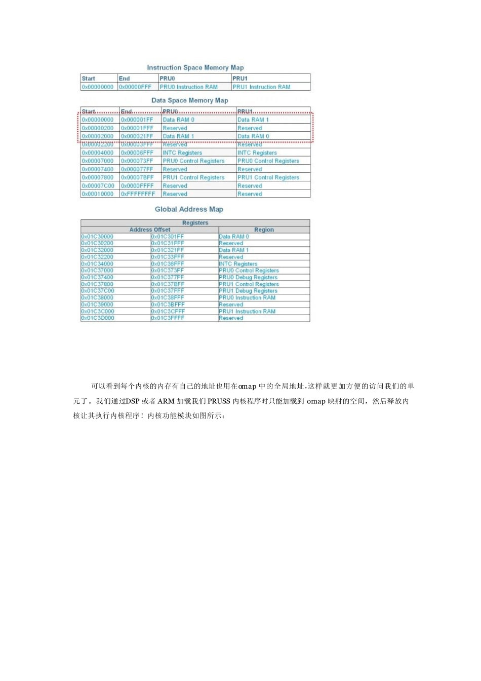 OMAPL138的新历程之实时控制单元PRUSS_第2页