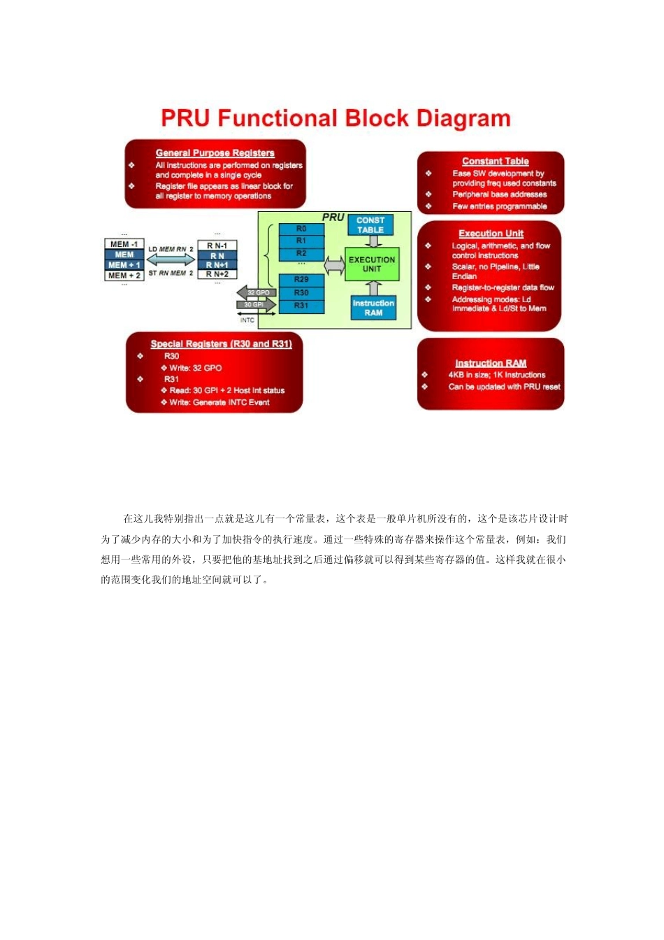 OMAPL138的新历程之实时控制单元PRUSS_第3页