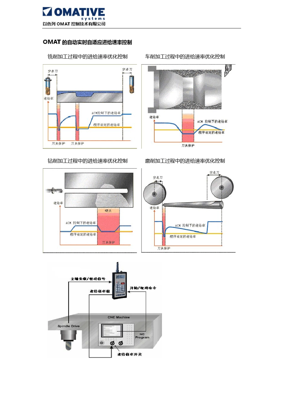 OMAT优控系统简介_第2页