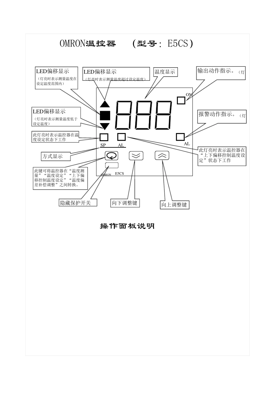 OMRON温控器E5CS_第1页