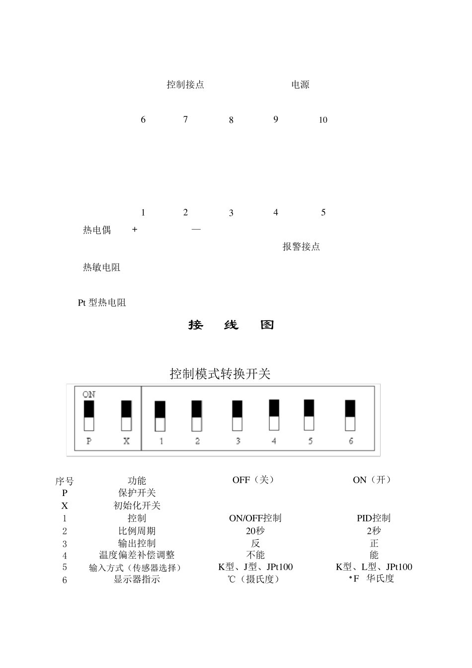 OMRON温控器E5CS_第2页