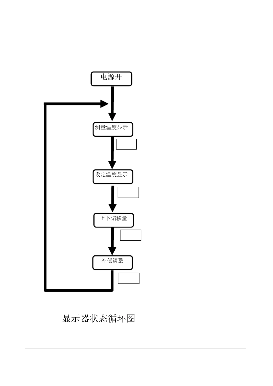 OMRON温控器E5CS_第3页