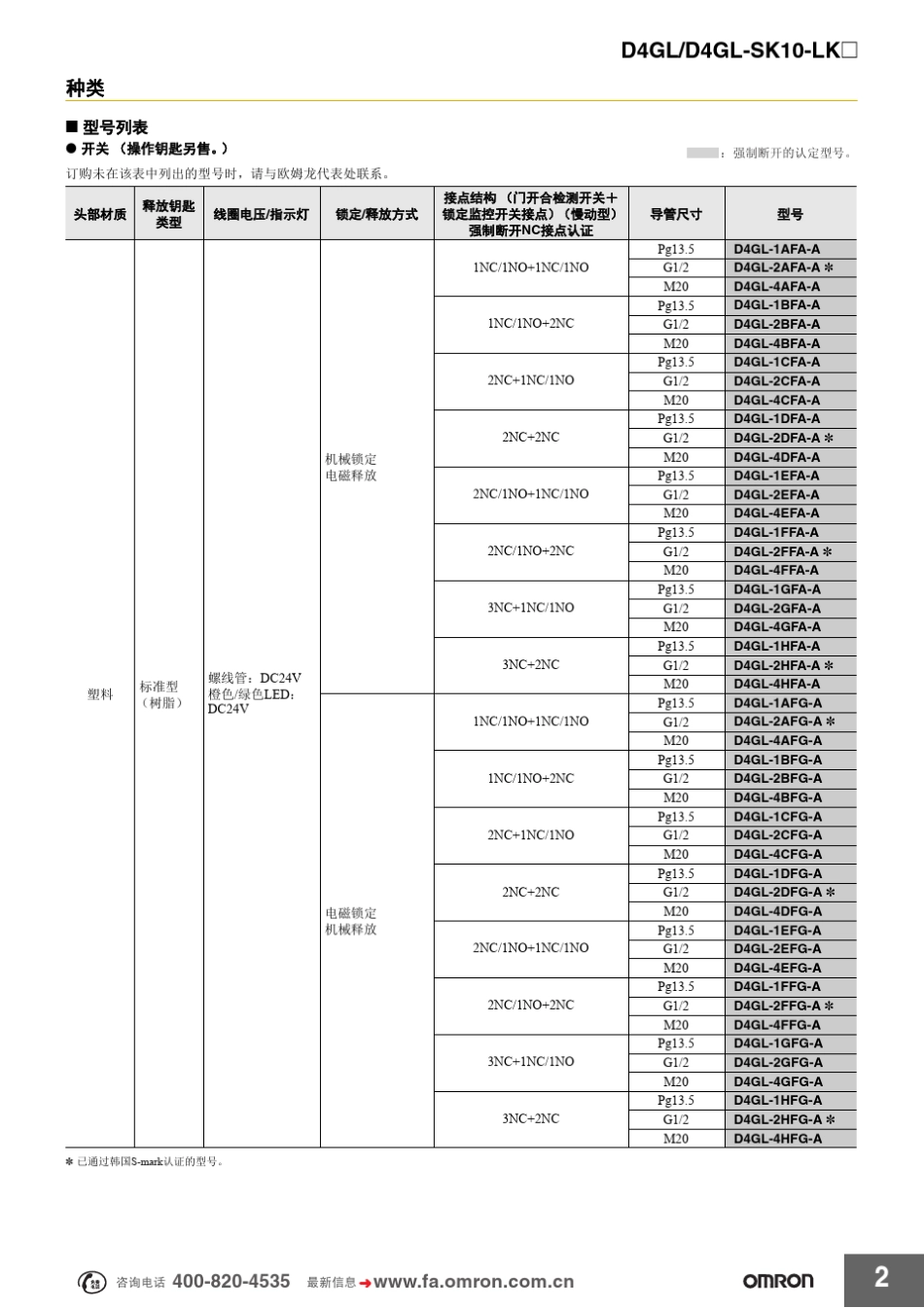 Omron电磁锁定安全门开关滑动钥匙_第2页