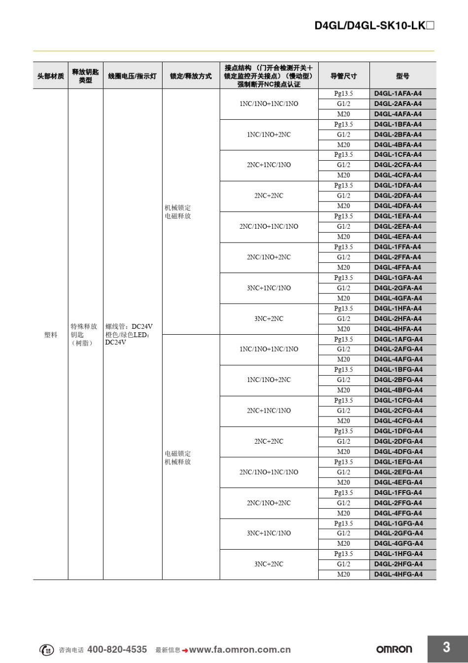 Omron电磁锁定安全门开关滑动钥匙_第3页