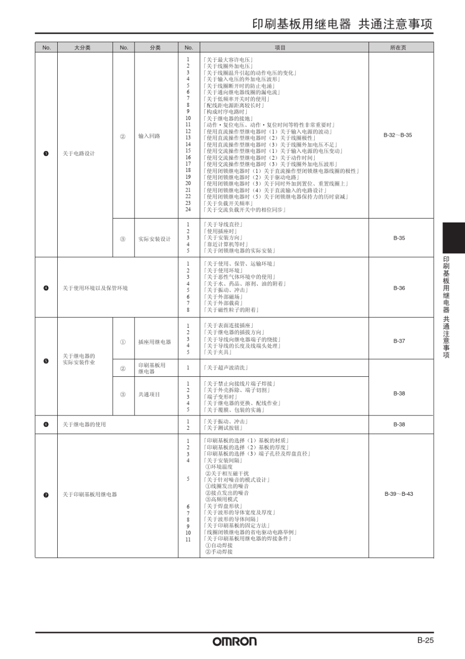 OMRON继电器注意事项_第2页