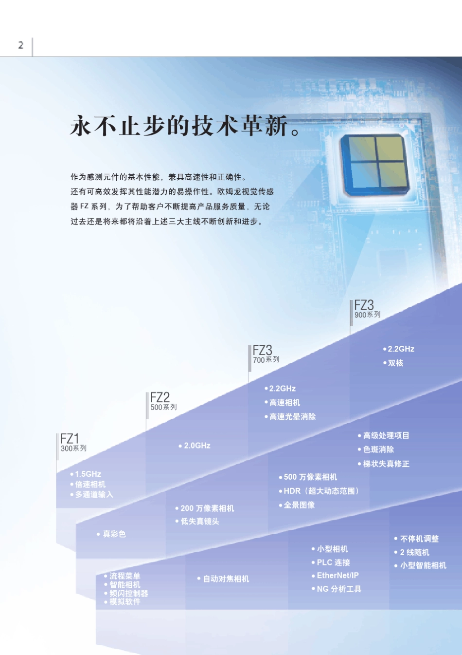 OMRoN视觉仿真软件和相关手册_第2页