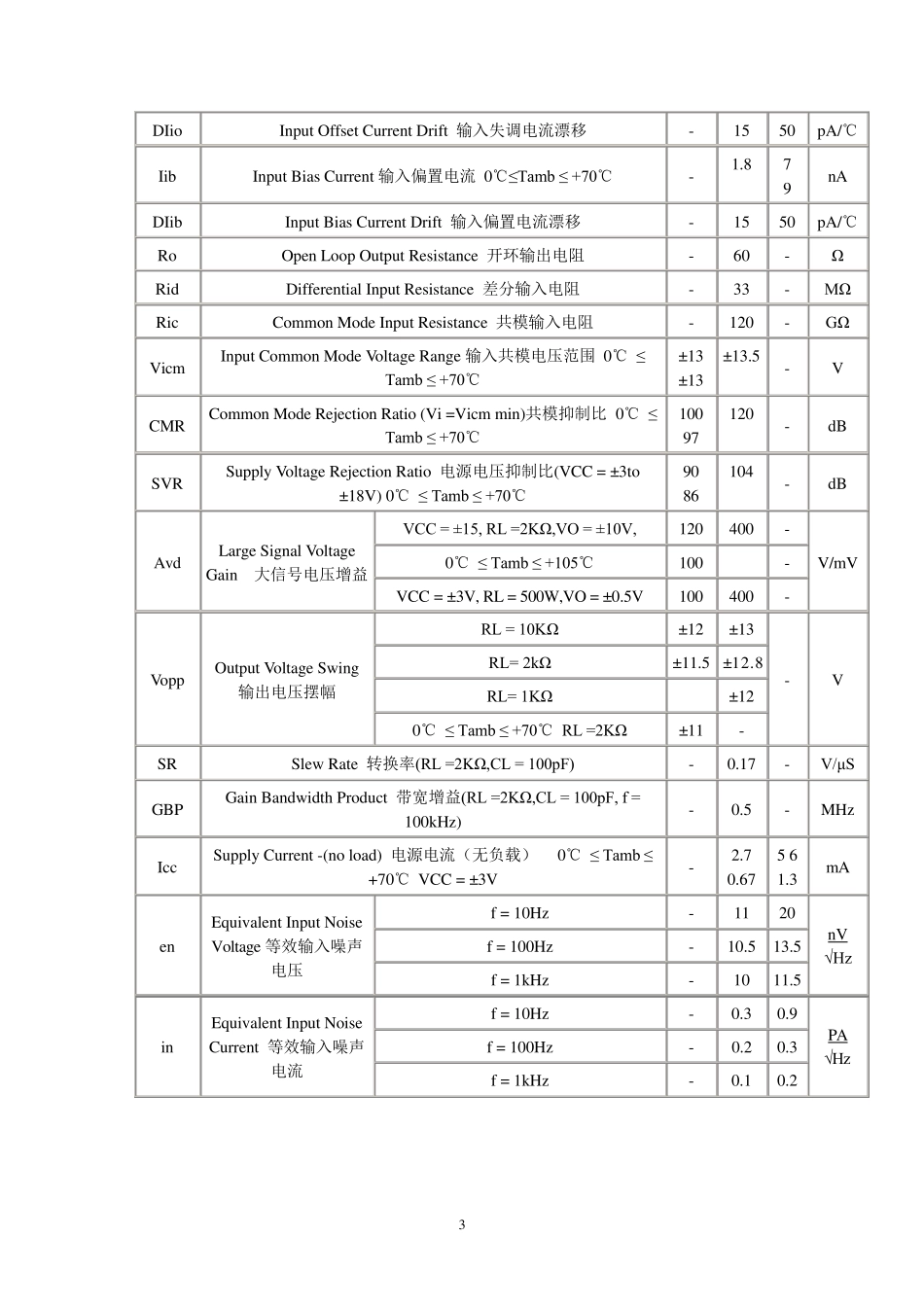 OP07运算放大器_第3页