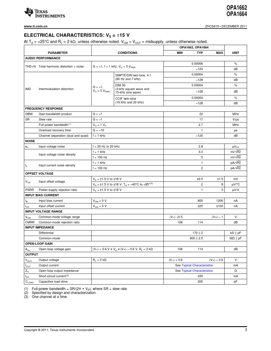 OPA1662_低功耗、低噪声和低失真音频运算放大器_第3页