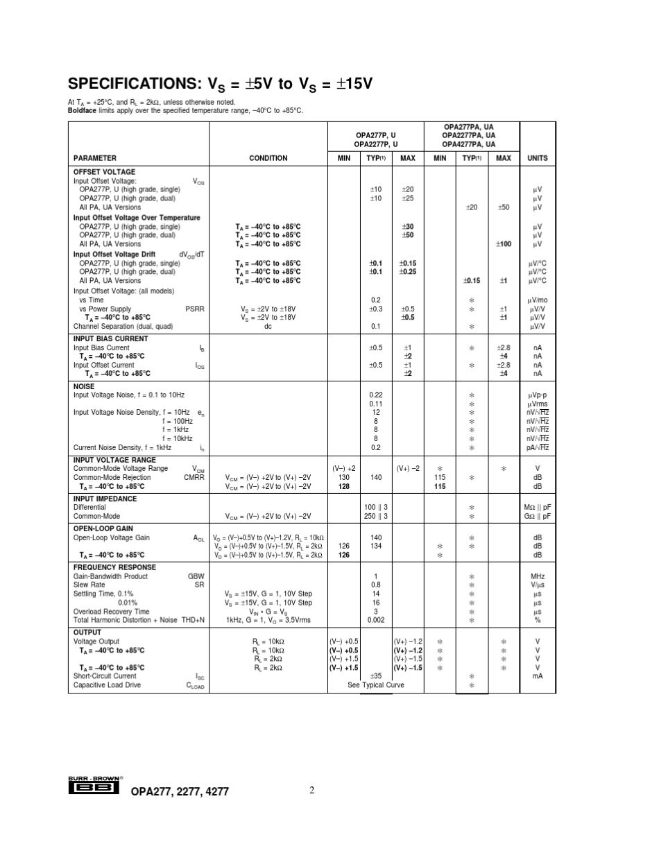 opa277_高精度运算放大器_第2页