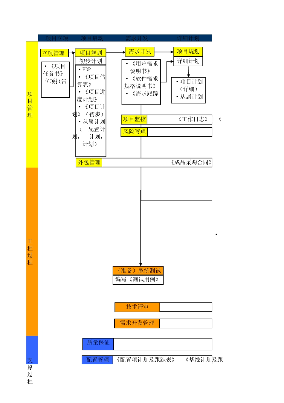 OPAL_OSSP过程体系接口与时序关系图_第1页