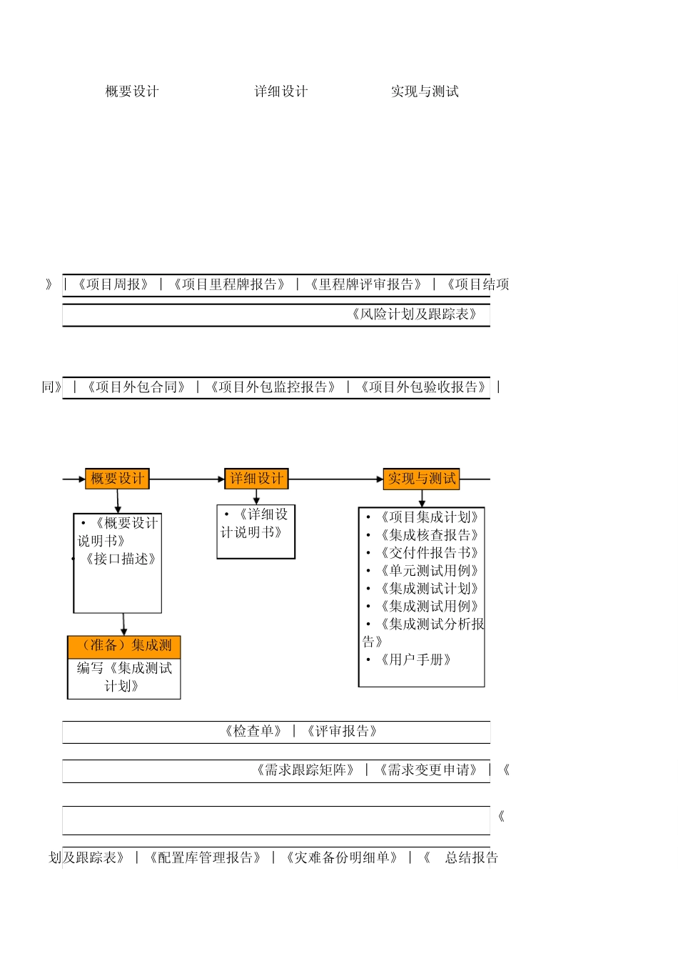OPAL_OSSP过程体系接口与时序关系图_第3页