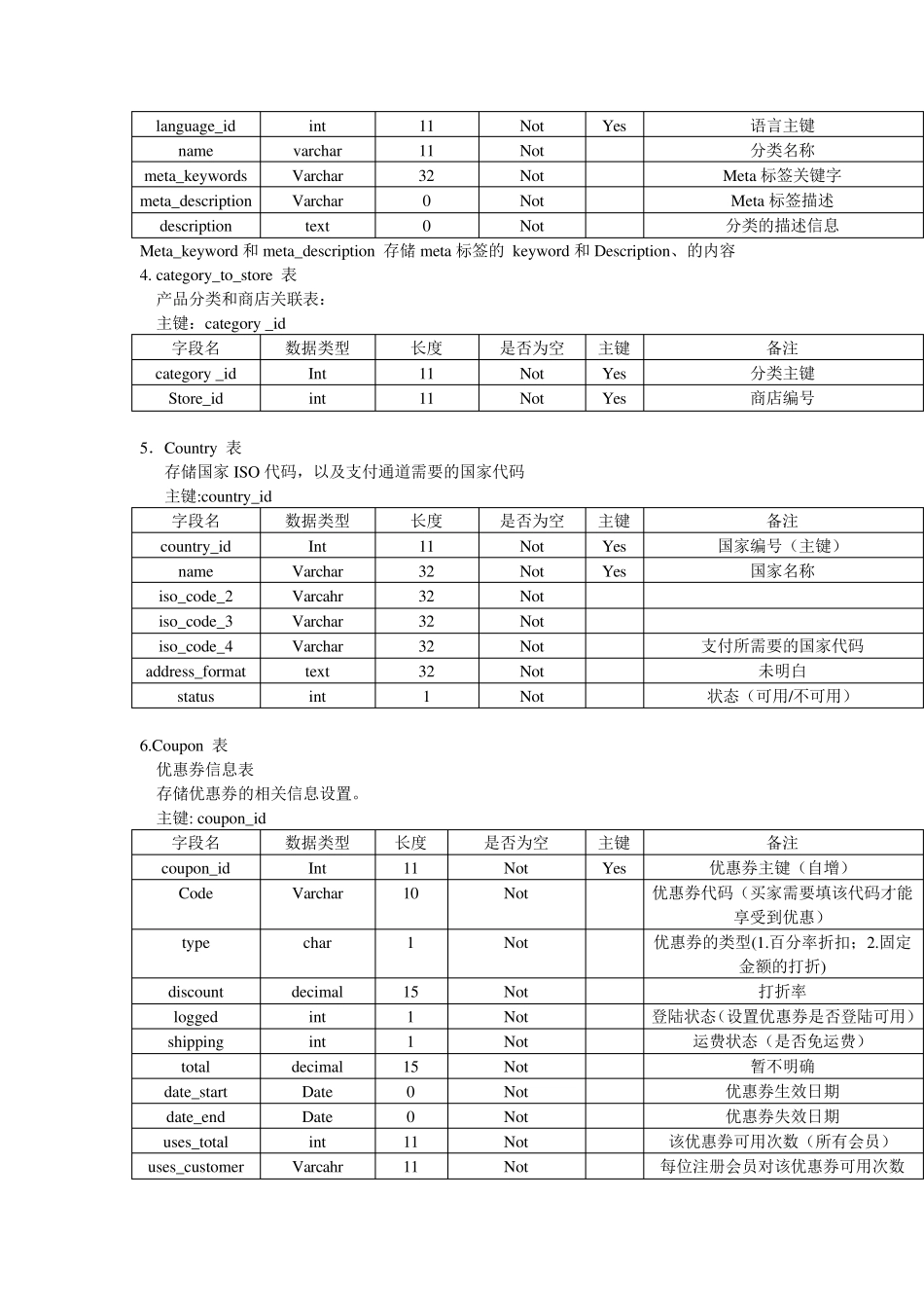 opencart数据字典_第2页