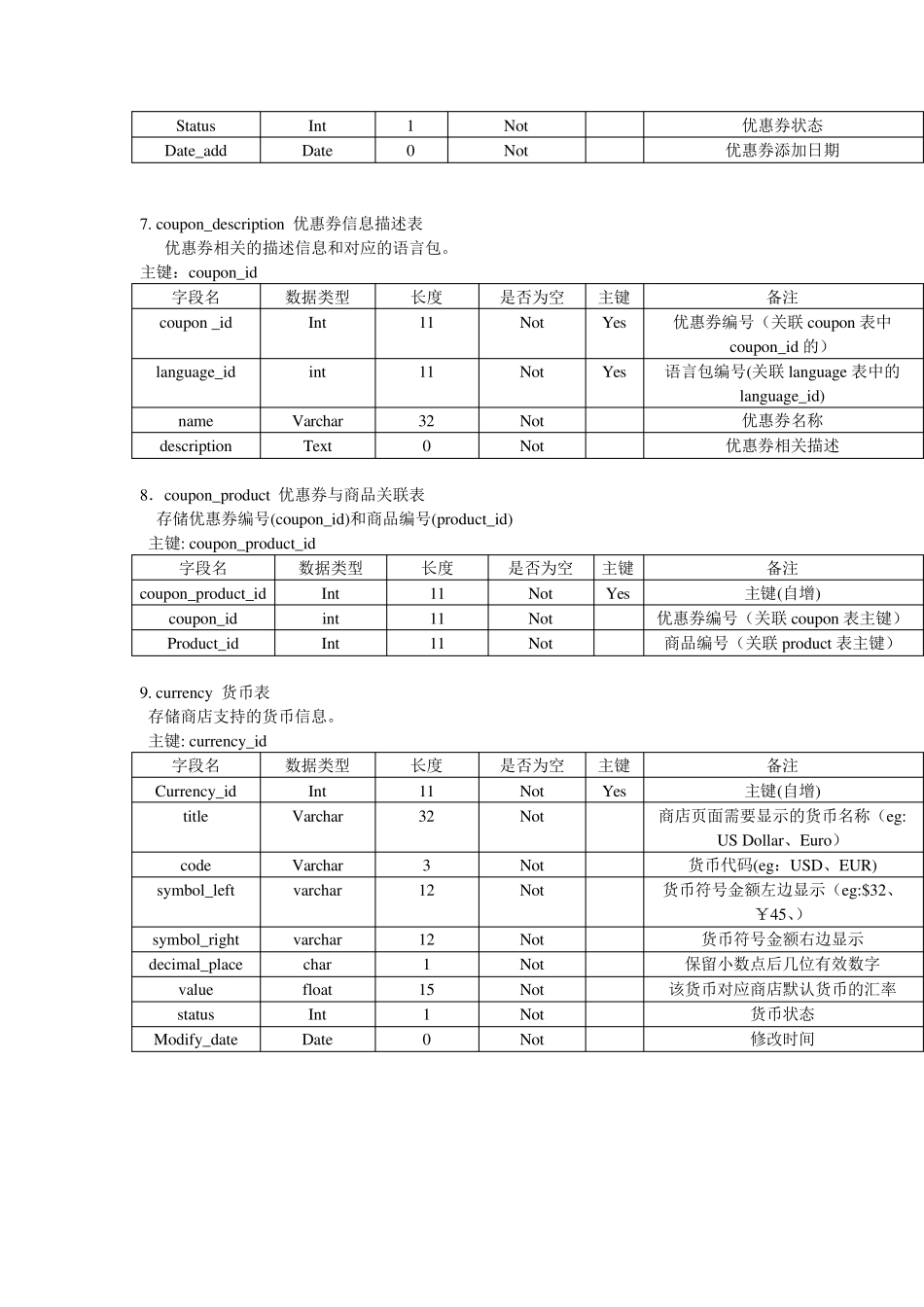 opencart数据字典_第3页