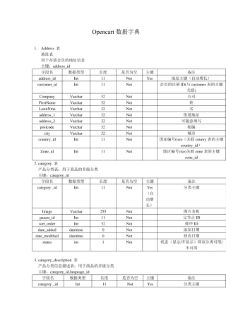 opencart数据字典