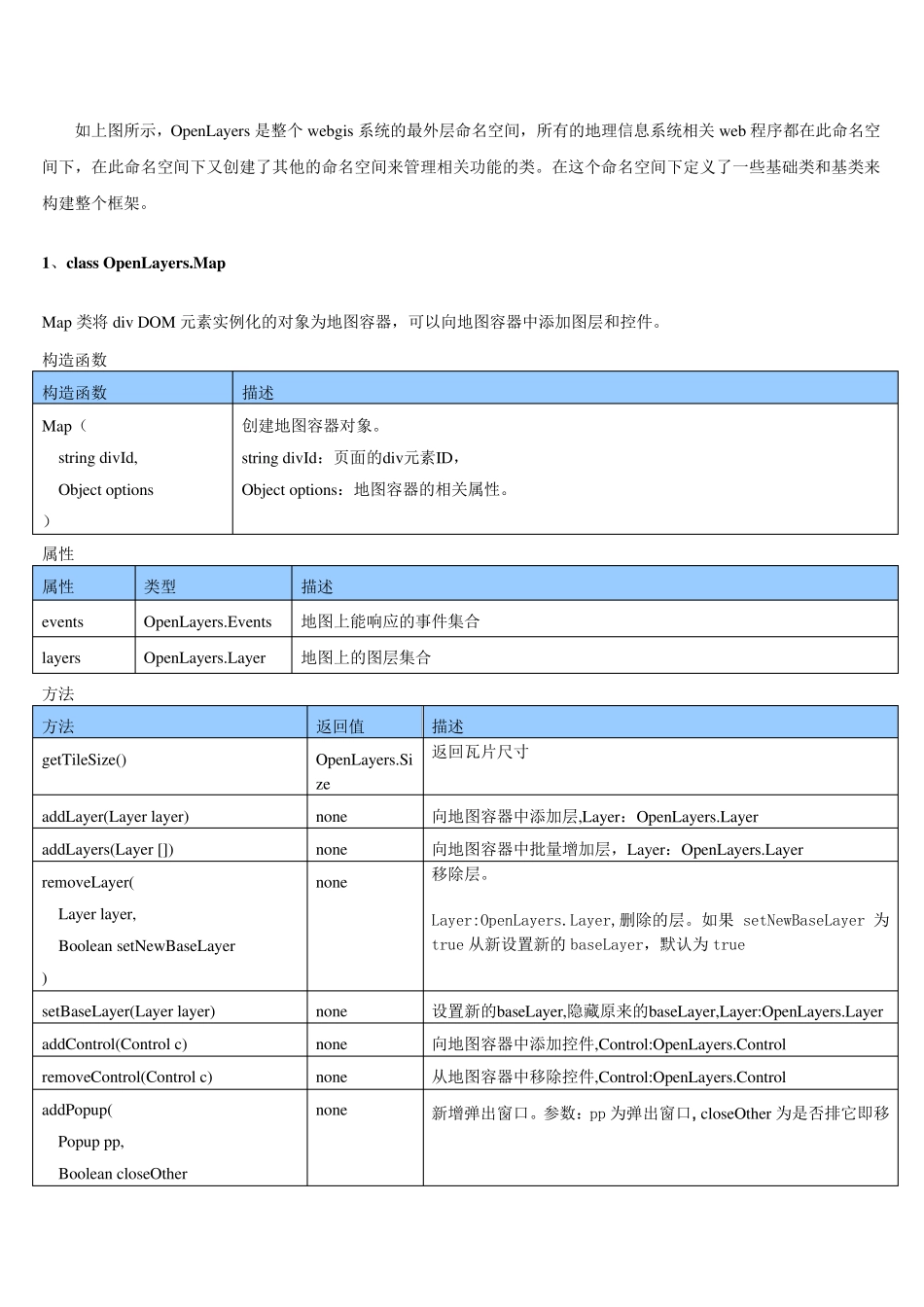 OpenLayersAPI接口文档_第2页