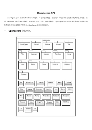 OpenLayersAPI接口文档