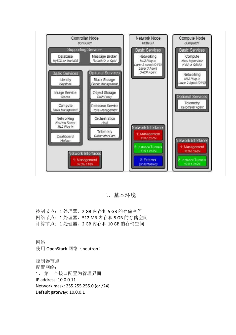 OpenStackJunoforRHEL、CentOS、Fedora安装指南_第2页