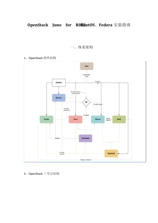 OpenStackJunoforRHEL、CentOS、Fedora安装指南