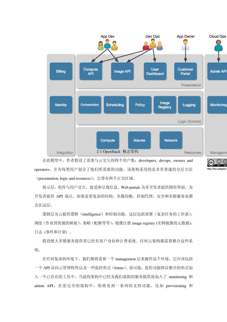 Openstack开源系统架构的分析_第3页