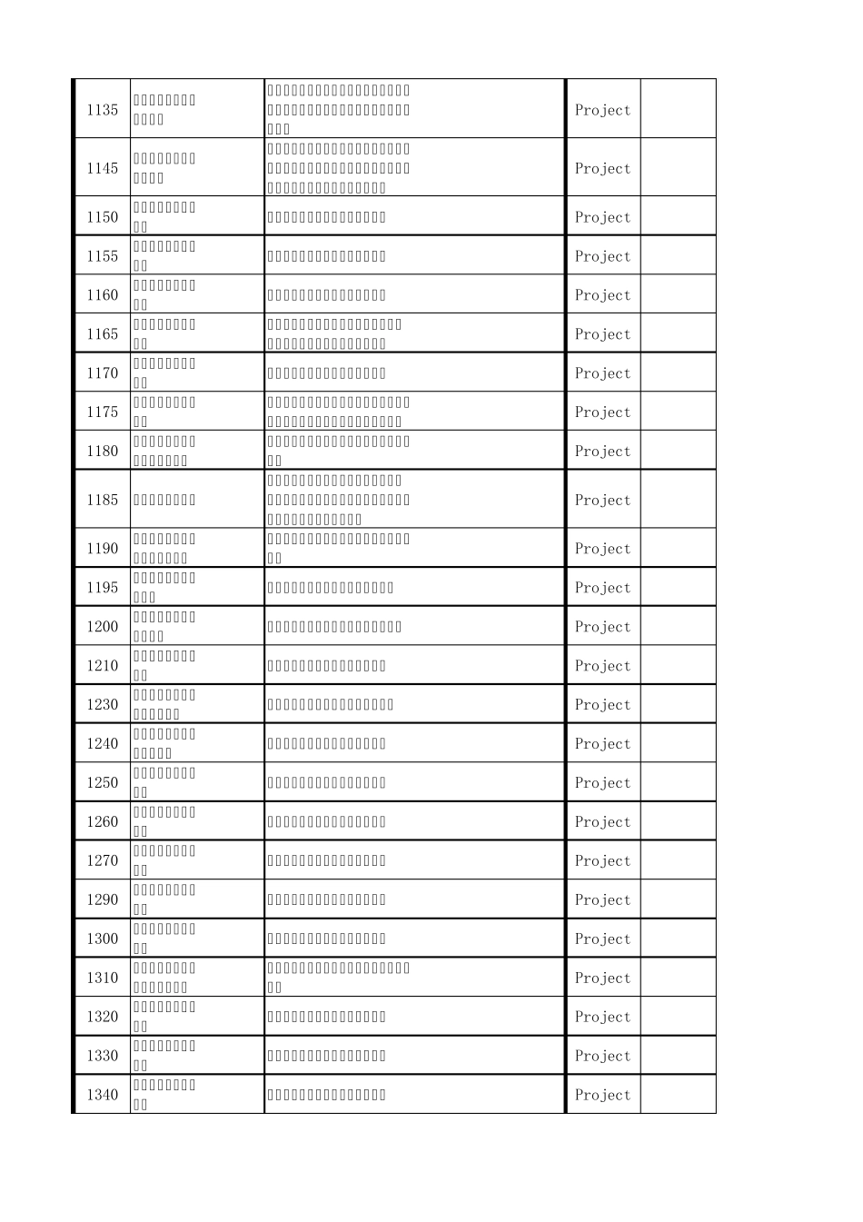 OPM3最佳实践清单_第2页