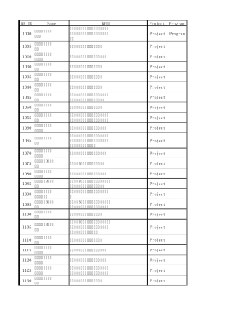 OPM3最佳实践清单