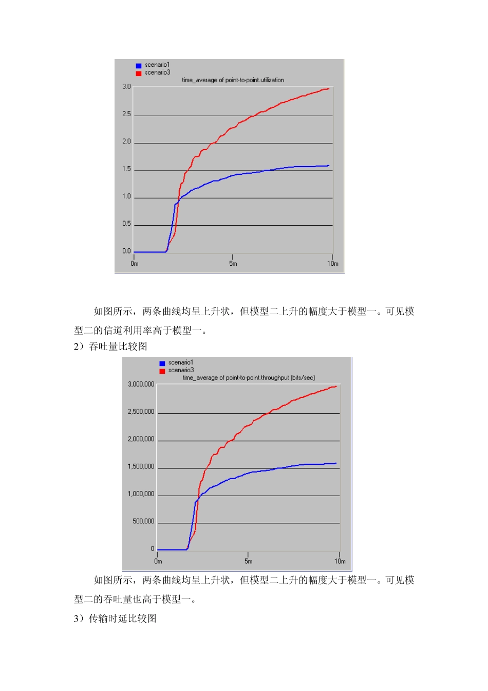 OPNET网络仿真软件使用实例_第3页
