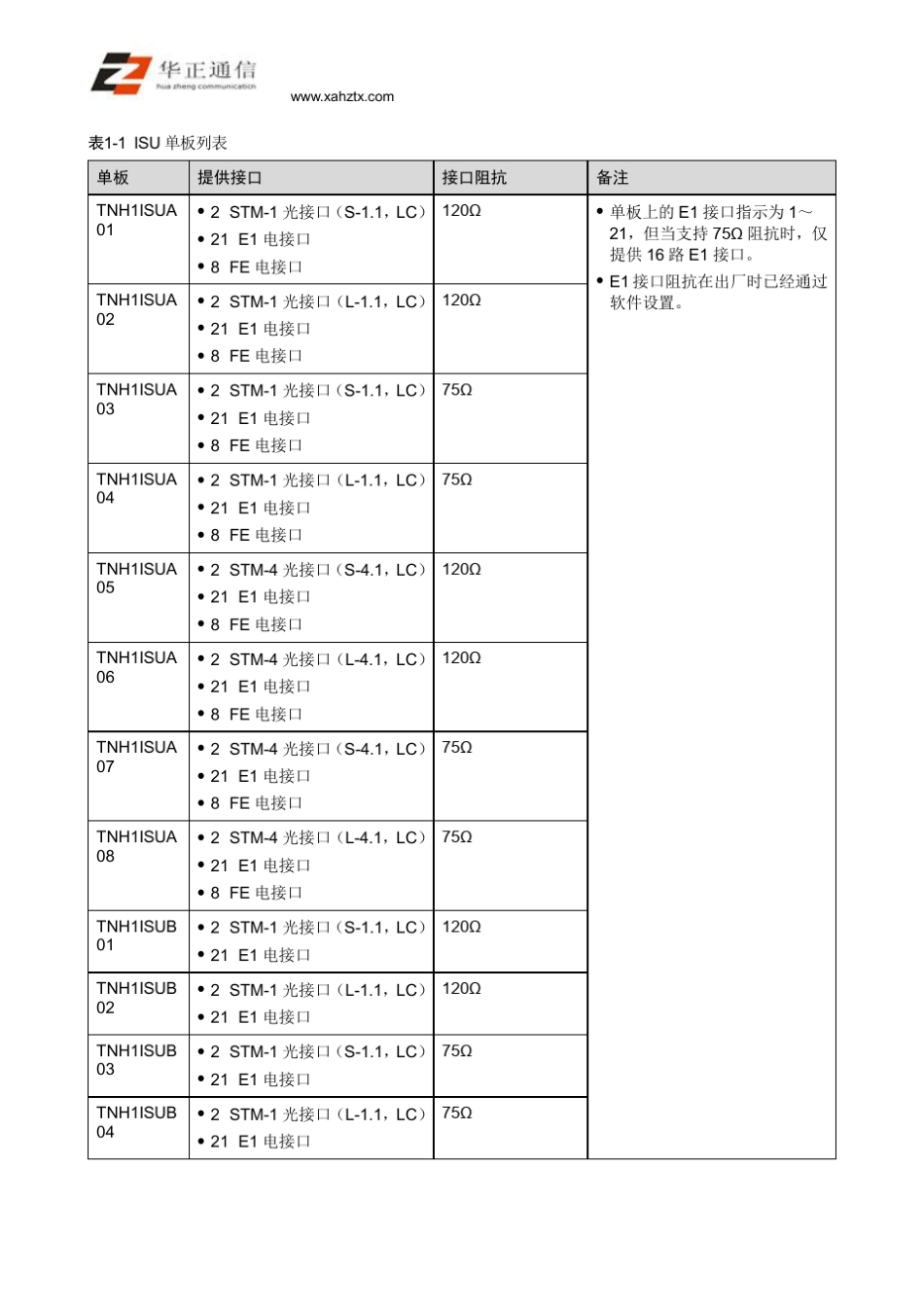 OptiXOSN500系统结构与功能介绍_第3页