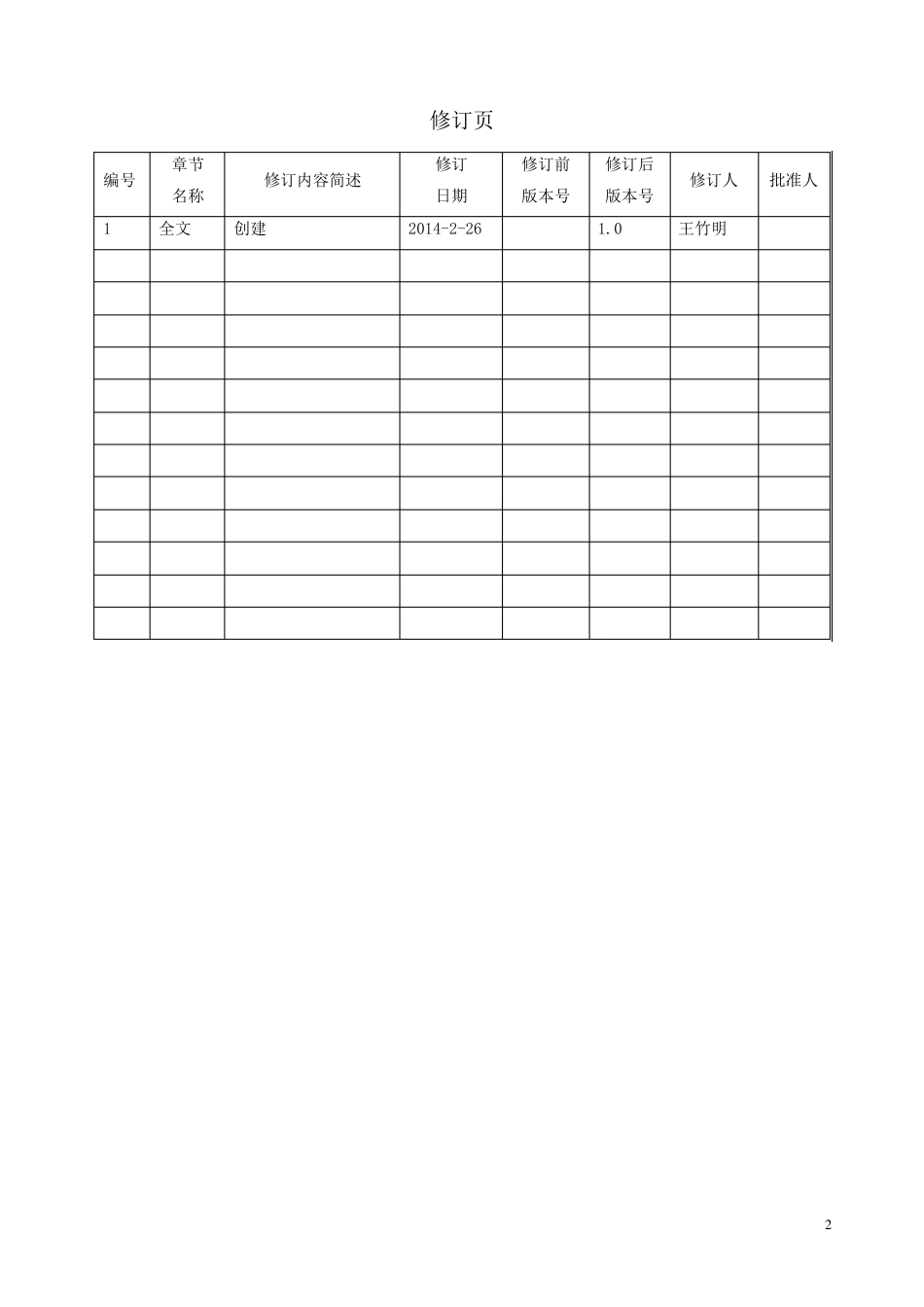 Oracle+11g+RAC运维培训文档_第2页