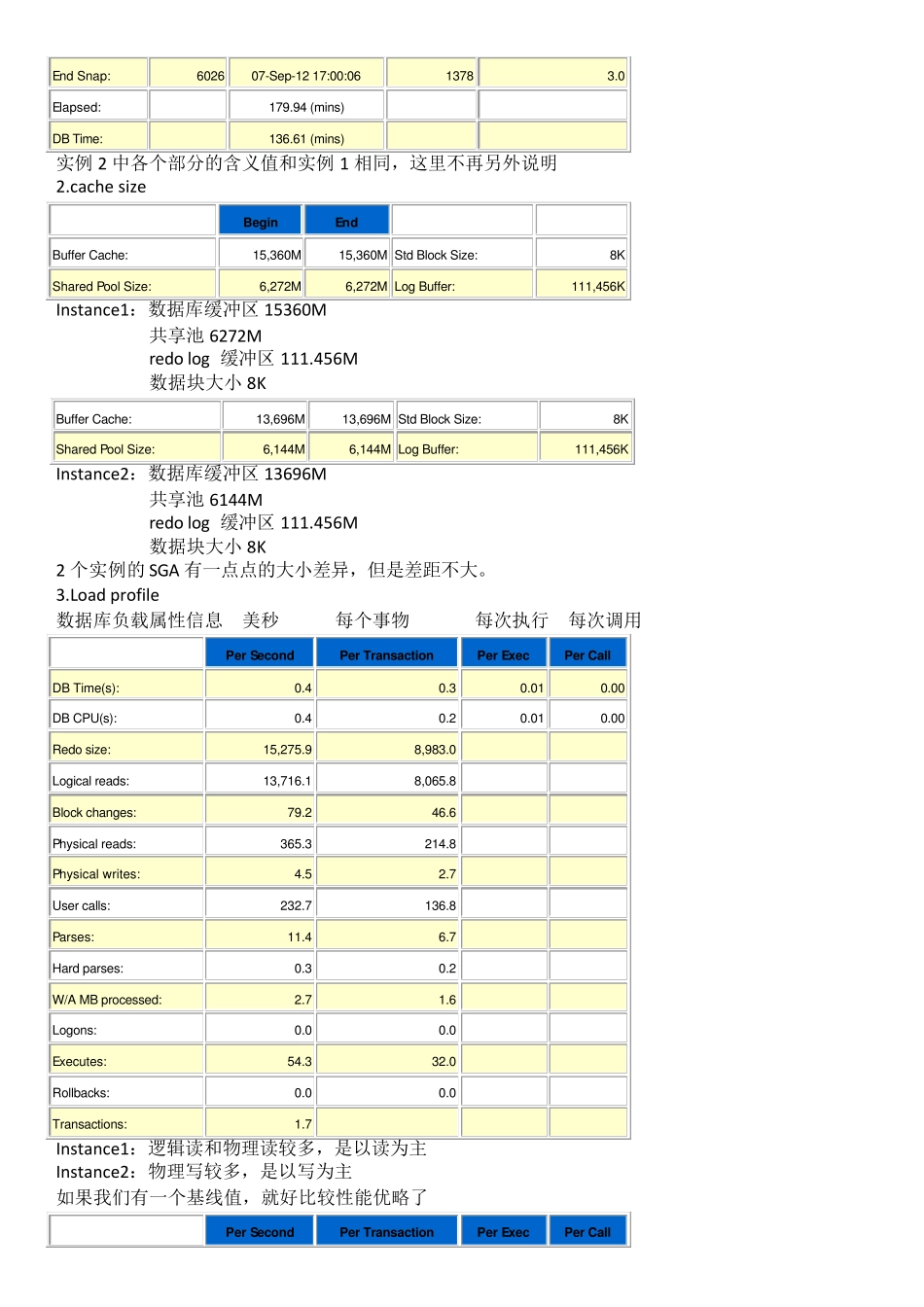 OracleAWR与ASH性能报告深入解析_第3页