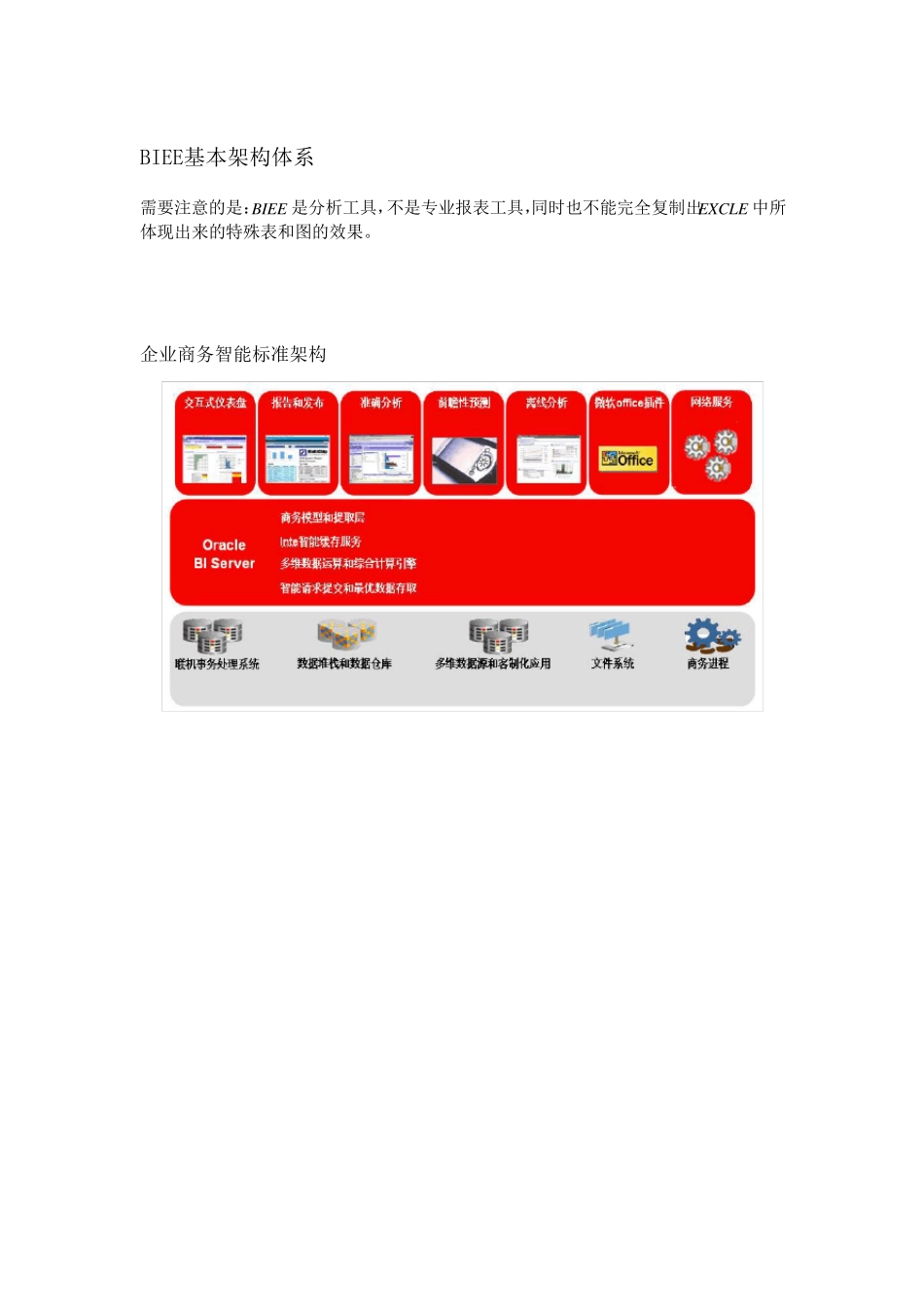 ORACLEBIEE技术手册及示例_第2页