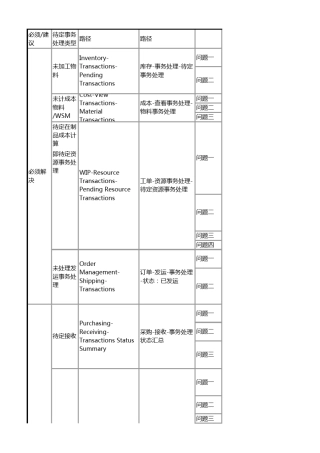 OracleebsR12库存待定解决方法