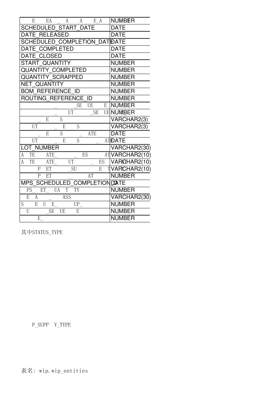 oracleEBS各model表的结构_第2页