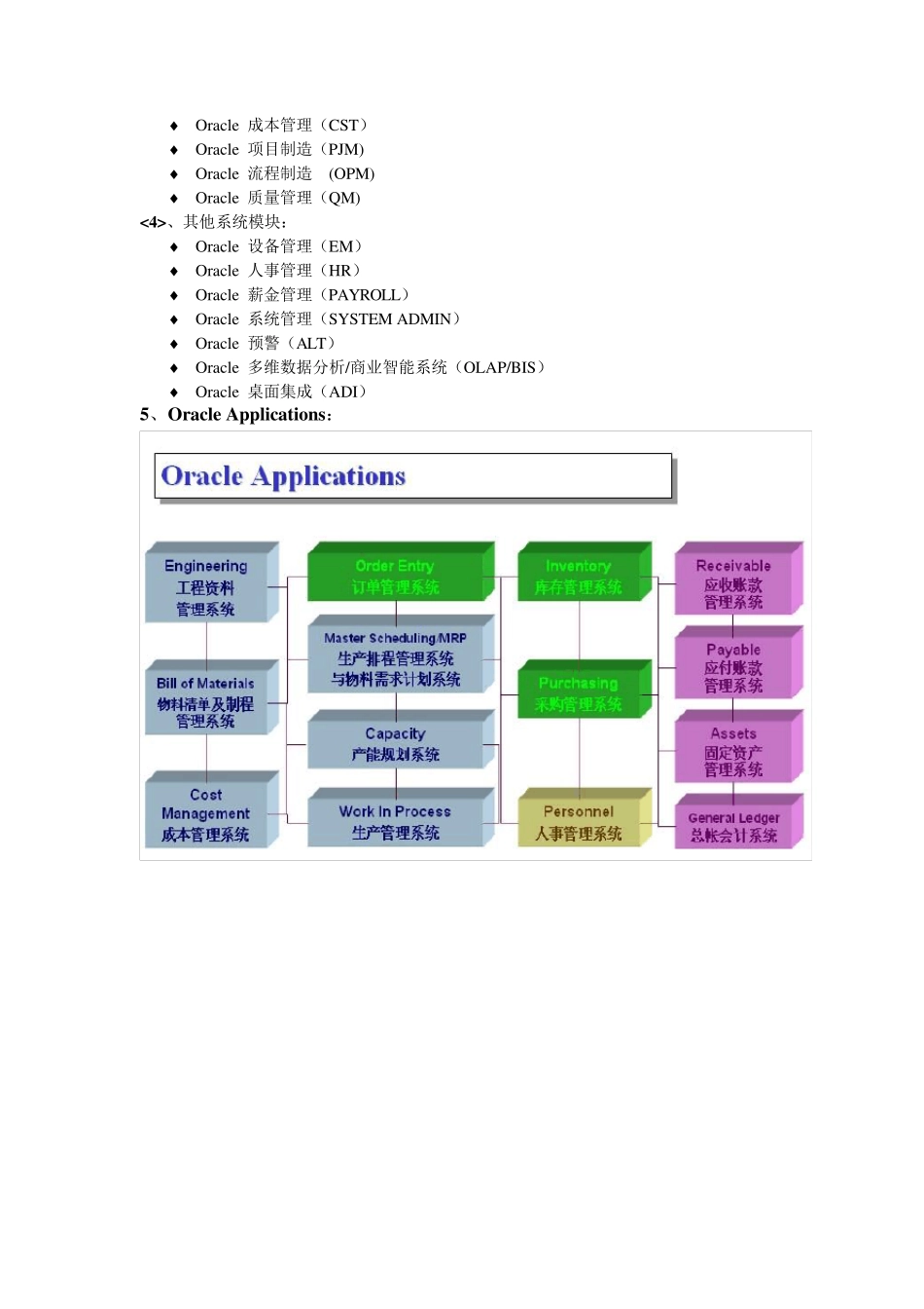 oracleEBS各模块流程图_第2页