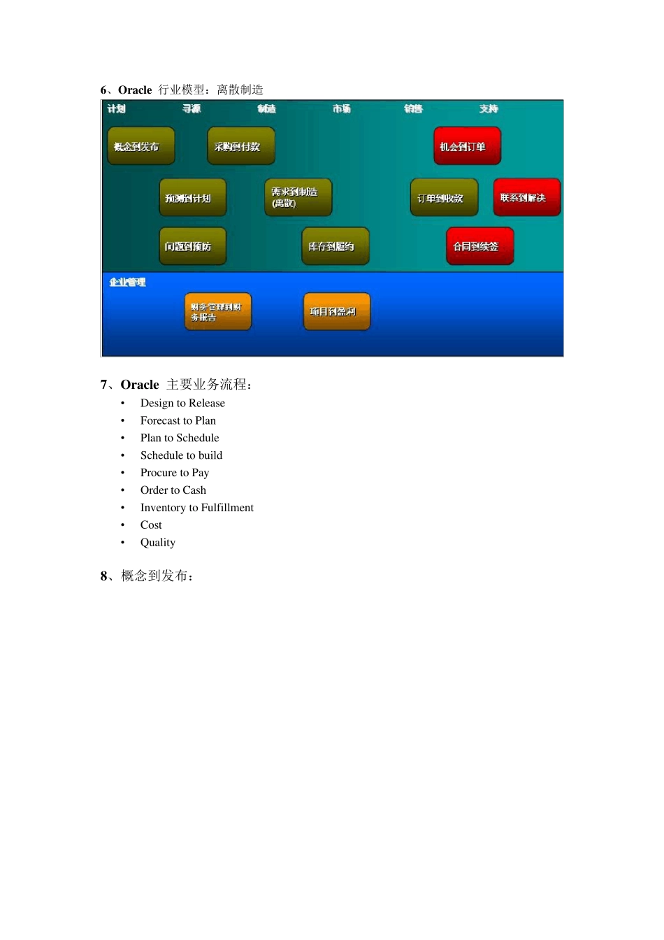 oracleEBS各模块流程图_第3页