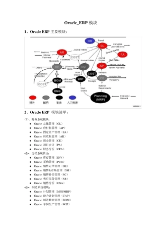 oracleEBS各模块流程图