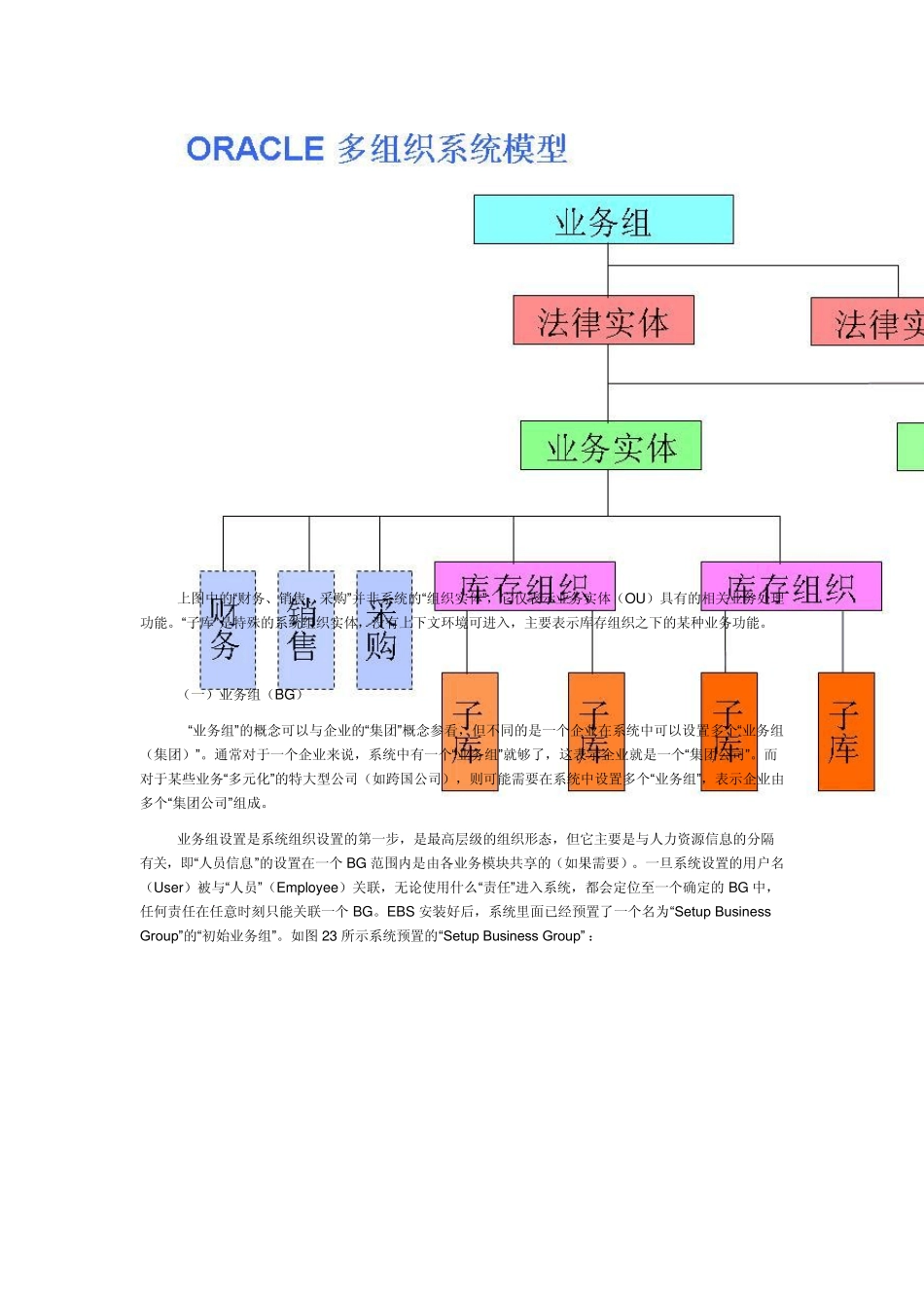 ORACLEEBS基础设置之组织架构_第2页