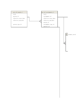 oracleEBS薪酬模块表结构ERP