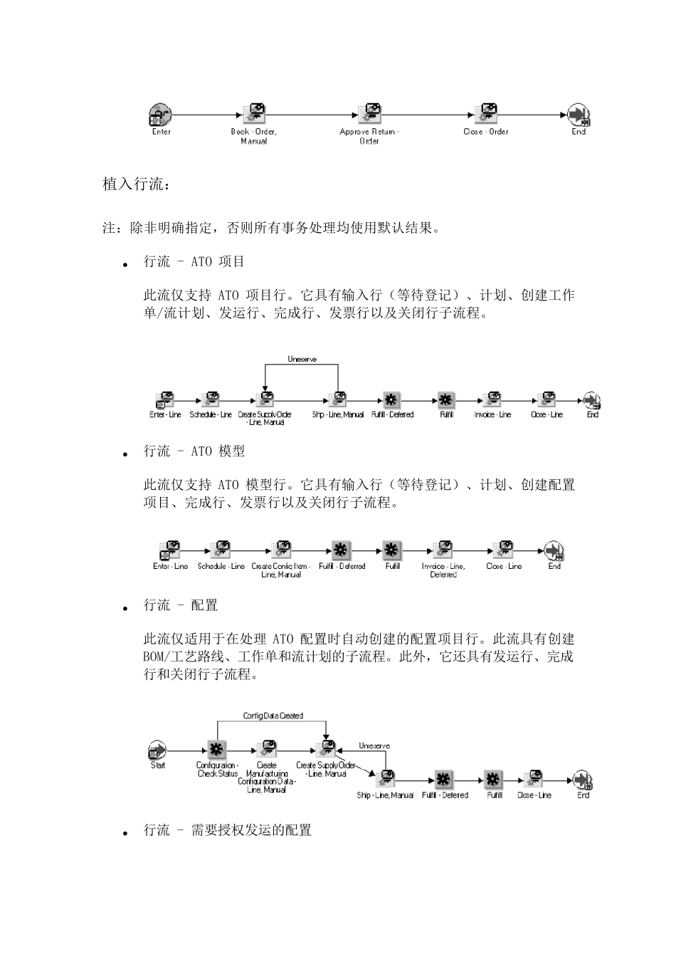 OracleEBS销售模块工作流介绍_第3页