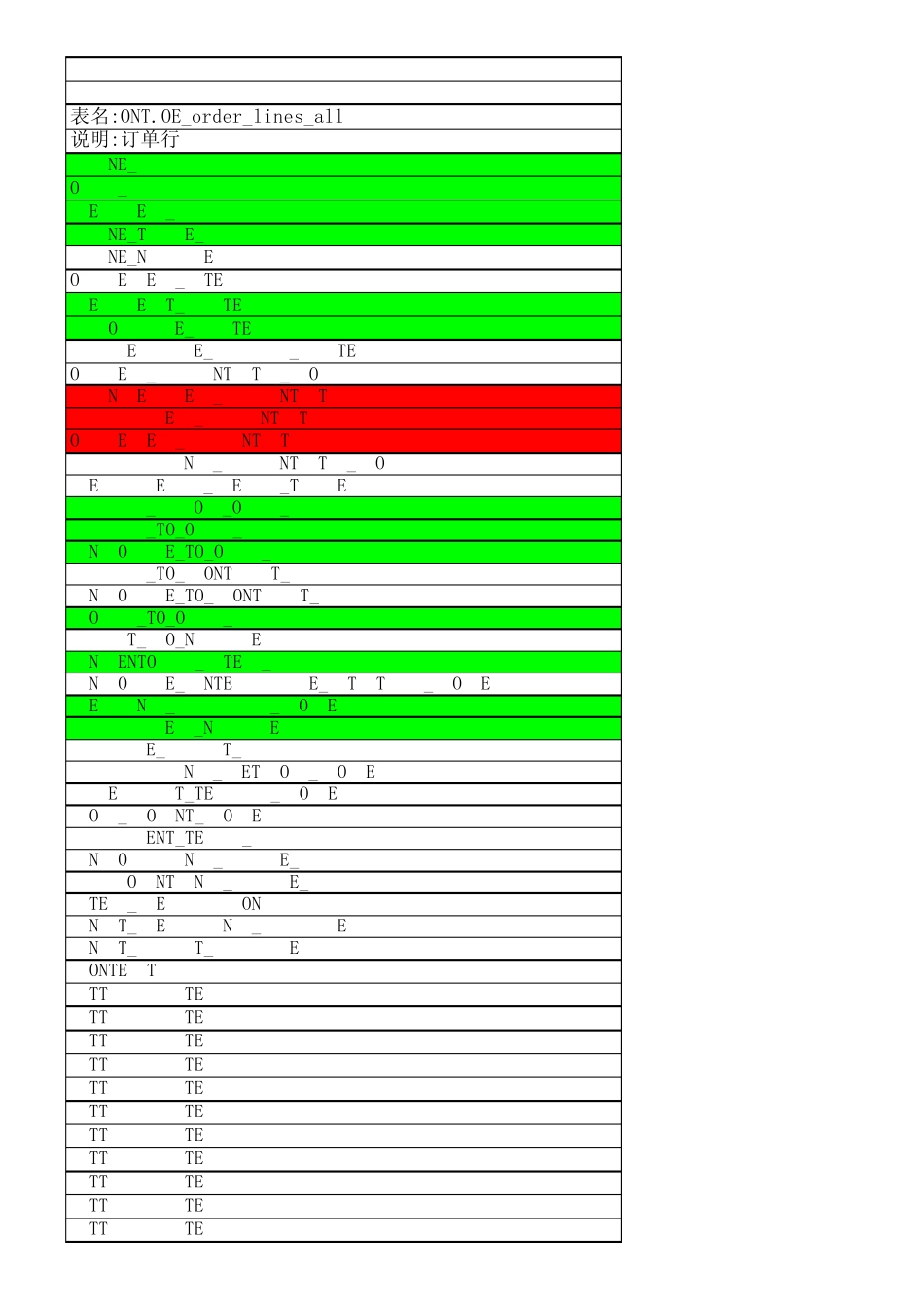 OracleERP11i表结构(最新修改)_第2页