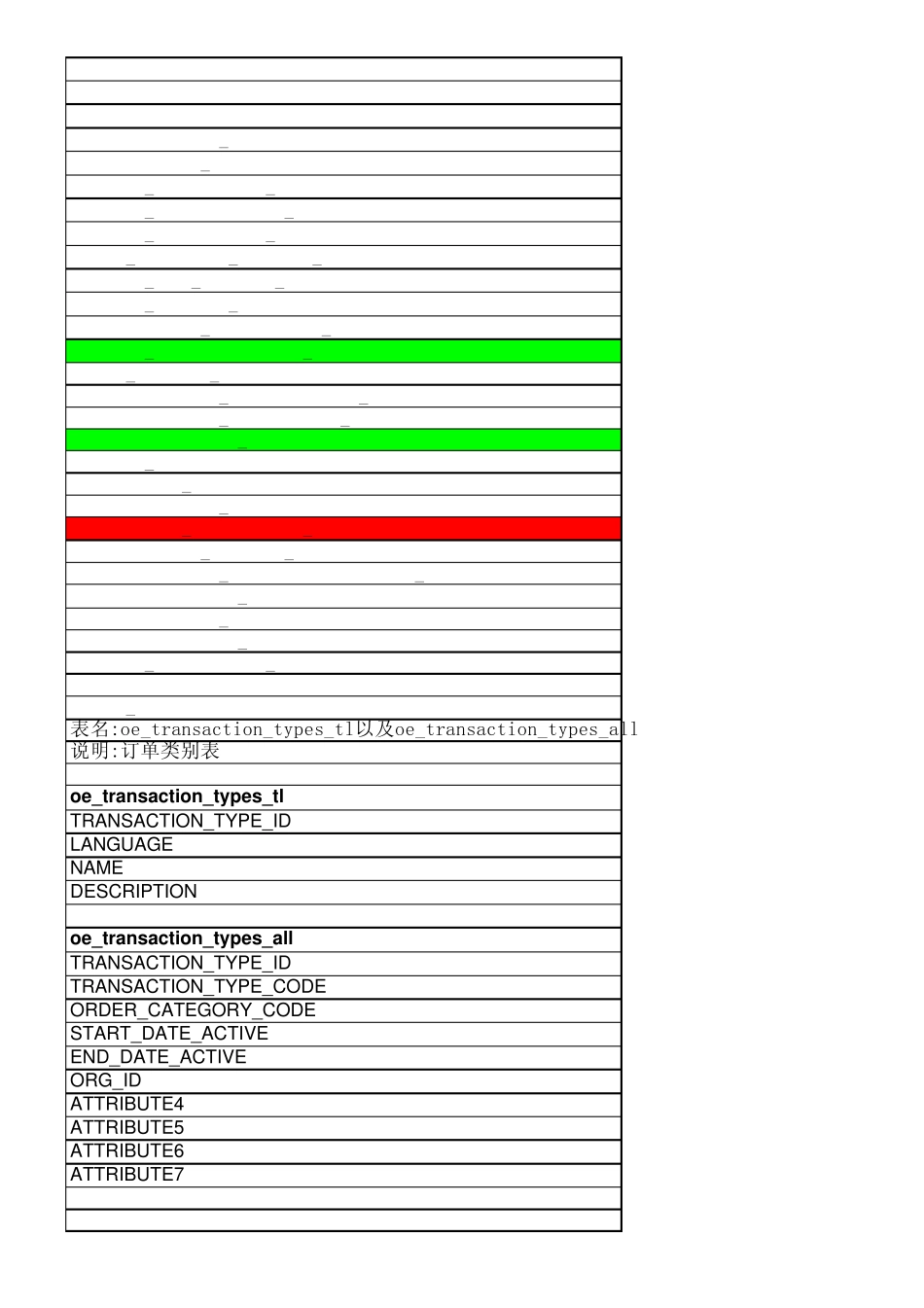 OracleERP11i表结构(最新修改)_第3页