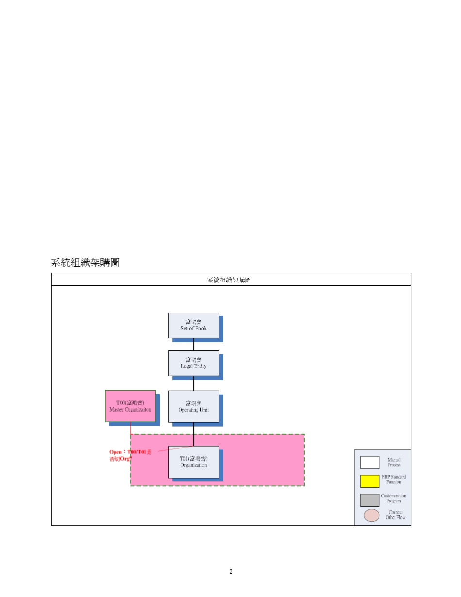 OracleERP使用者操作指南INV_第2页