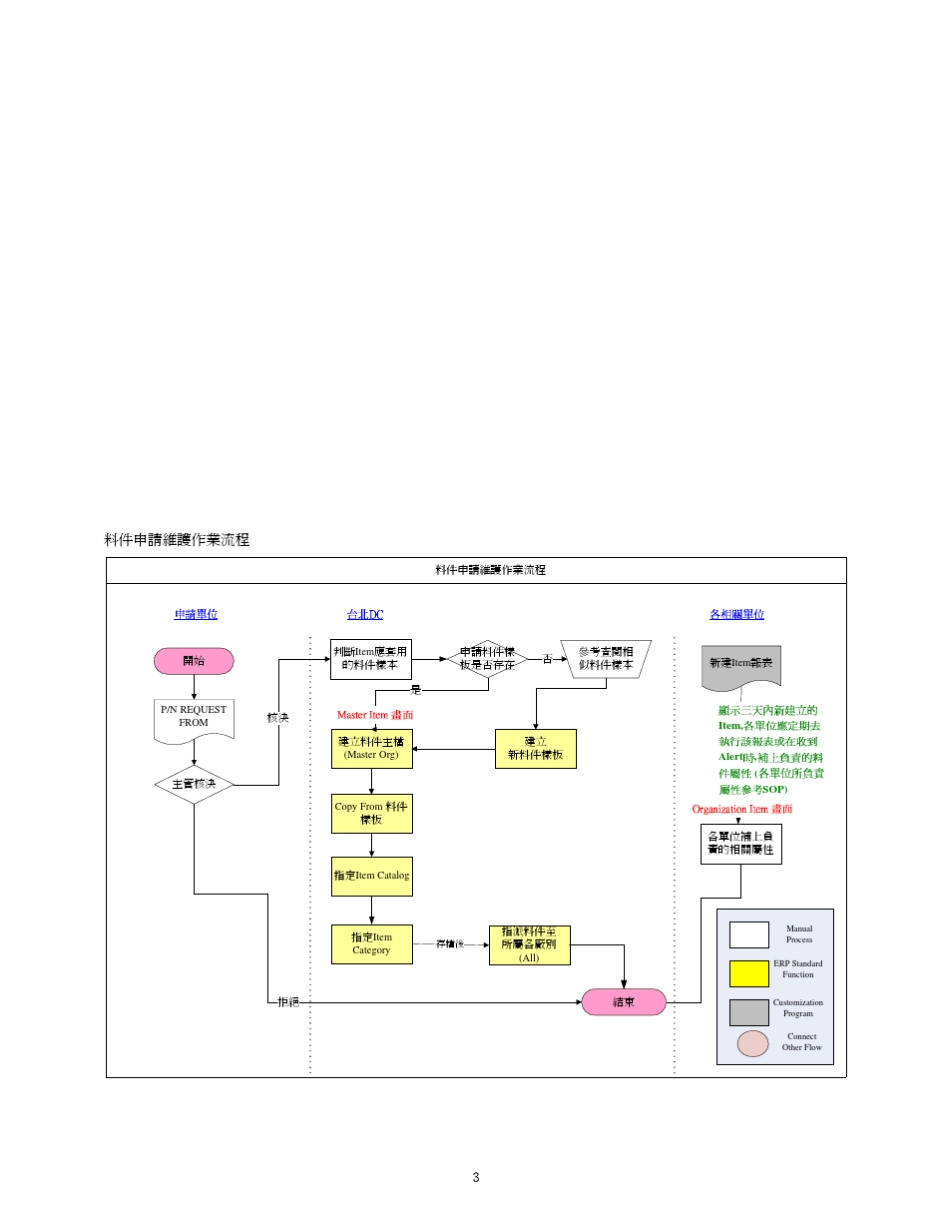 OracleERP使用者操作指南INV_第3页