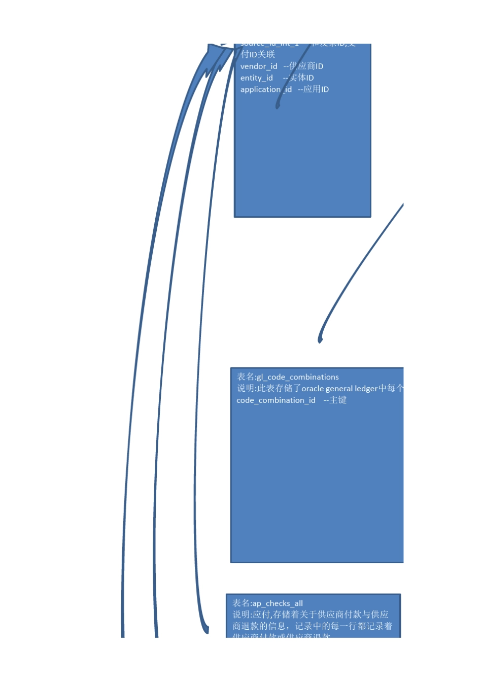 OracleERP表结构整理笔记_第2页