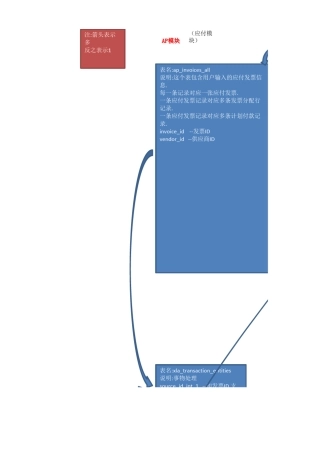 OracleERP表结构整理笔记