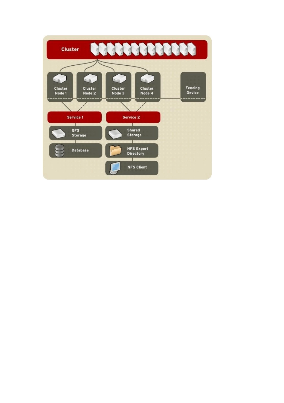 oraclelinuxha配置_第3页