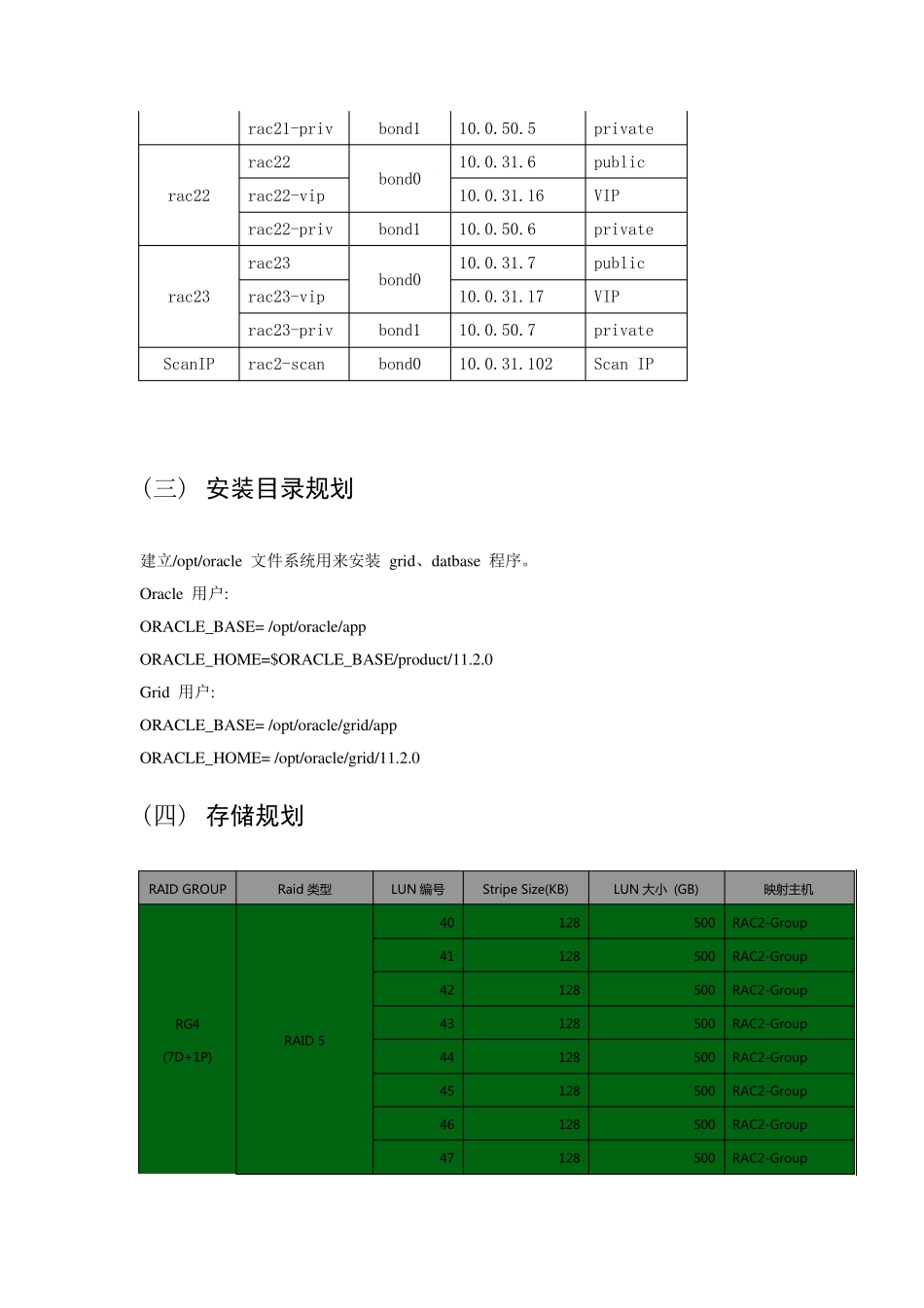 OracleRAC11gR2三节点ASM+MultiPath安装部署实施步骤_第2页