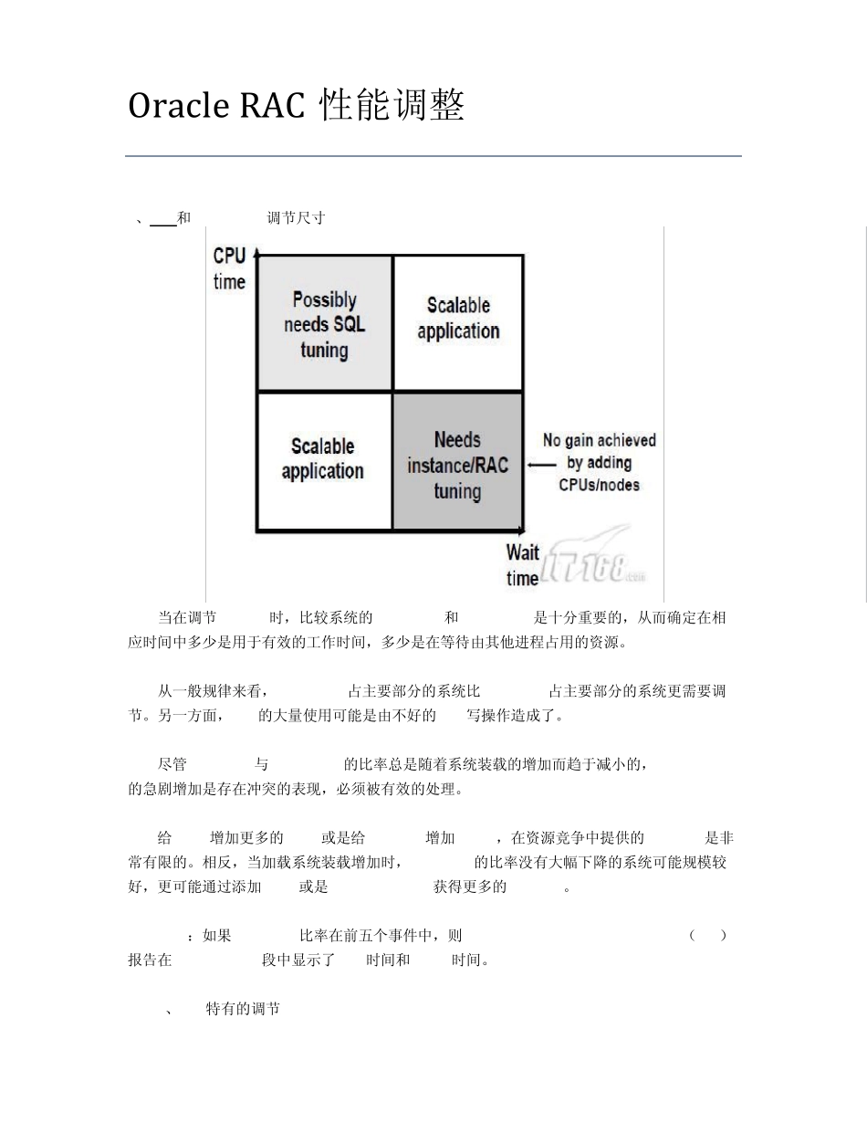 OracleRAC性能调整_第1页