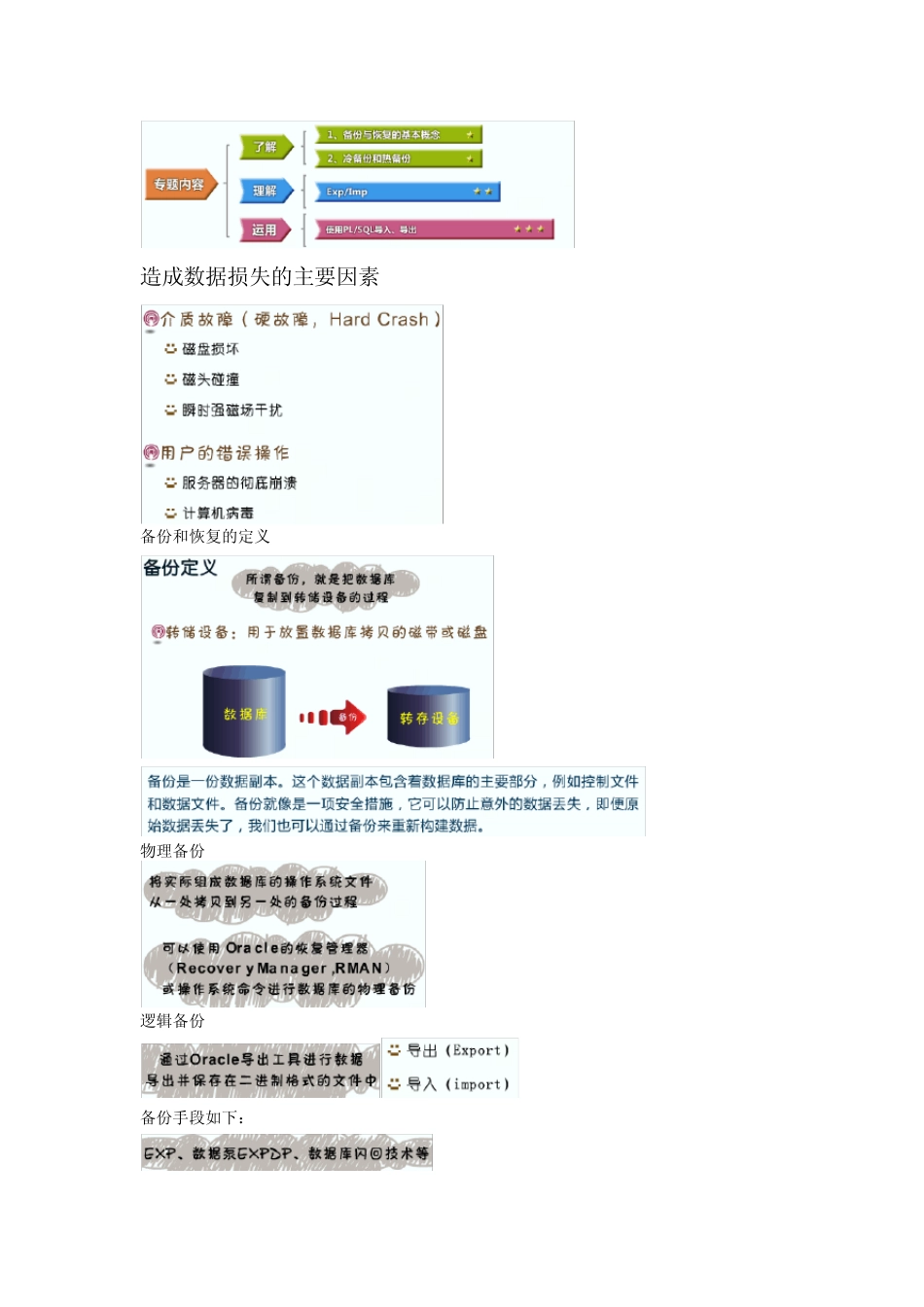 Oracle_10g备份和恢复简介_第1页