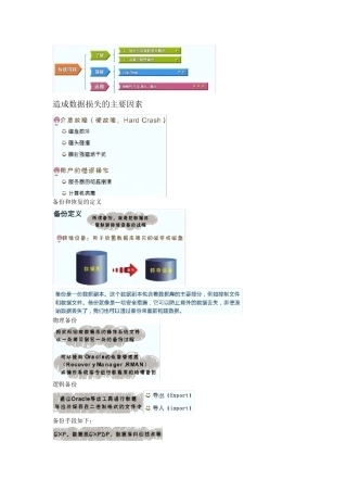 Oracle_10g备份和恢复简介